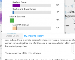 Ancestry & DNA Test Results