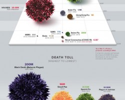 History of Pandemics
Full size image here:
https://www.rhesusnegative.net/staynegative/wp-content/uploads/2018/08/history-of-pandemics.jpg
We cannot guarantee 100% accuracy of the data provided.