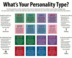 What's Your Personality Type?