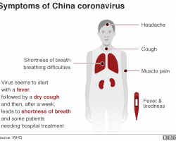 Do those who are infected experience a loss of taste and smell?