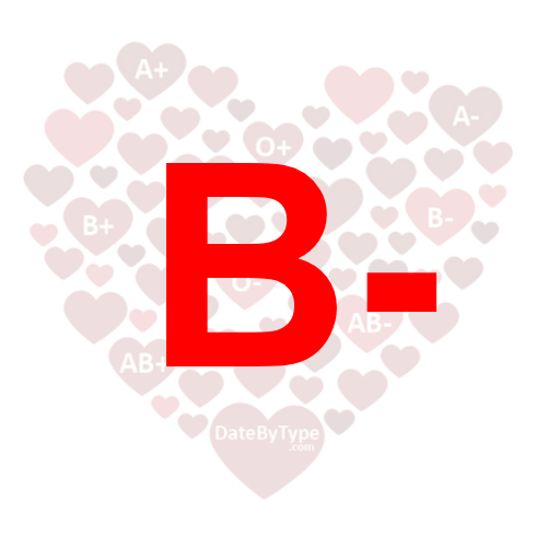 B negatives are mind over matter and goal oriented. B negatives tend to not get sidetracked easily. B negatives are best with a B negative or O negative partner.