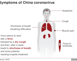 Symptoms of #China #coronavirus