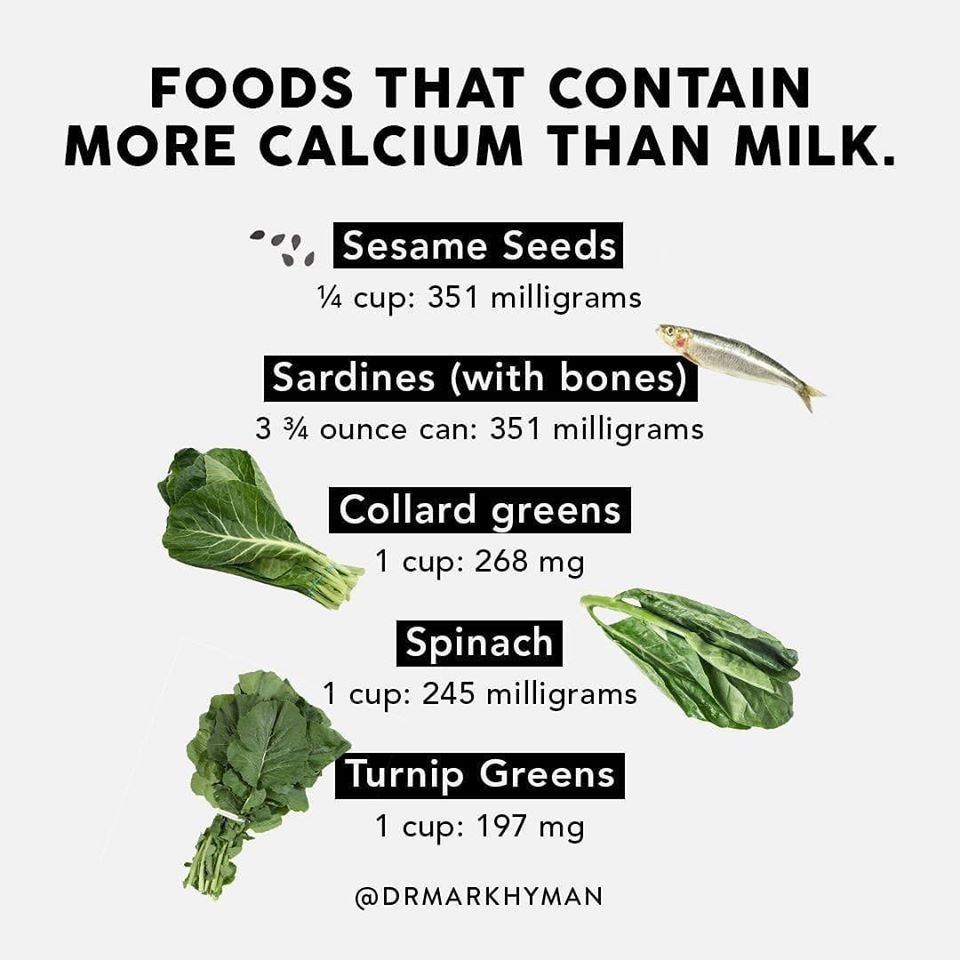#Calcium #VitaminD #VitaminC #iron #bloodtype #rhnegative