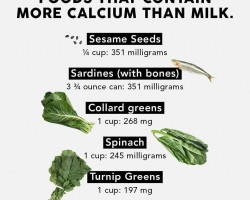 #Calcium #VitaminD #VitaminC #iron #bloodtype #rhnegative