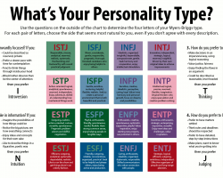 What's Your Personality Type?