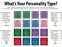 What's Your Personality Type?