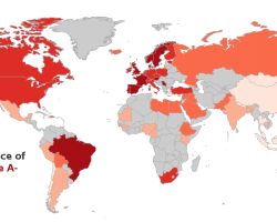 Blood Type Frequencies Worldwide