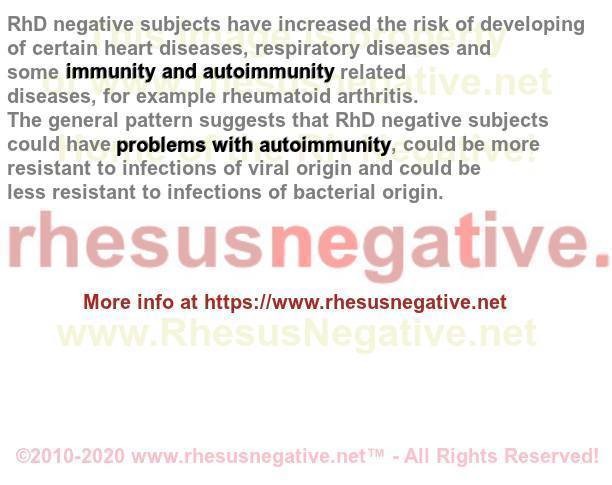 #Immunity #Autoimmunity #Autoimmune #RhNegative #BloodType
https://journals.plos.org/plosone/article?id=10.1371/journal.pone.0141362