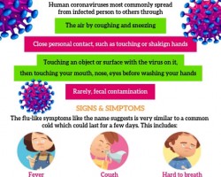 https://www.datebytype.com/blogs/view/133/Are-Rh-Negative-People-Immune-To-The-coronavirus
#coronavirus