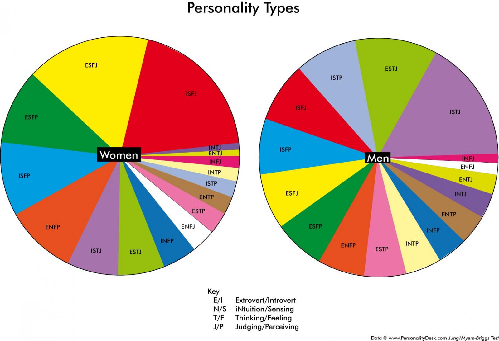 Do you see the differences in the NT and NF populations?