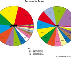 Do you see the differences in the NT and NF populations?