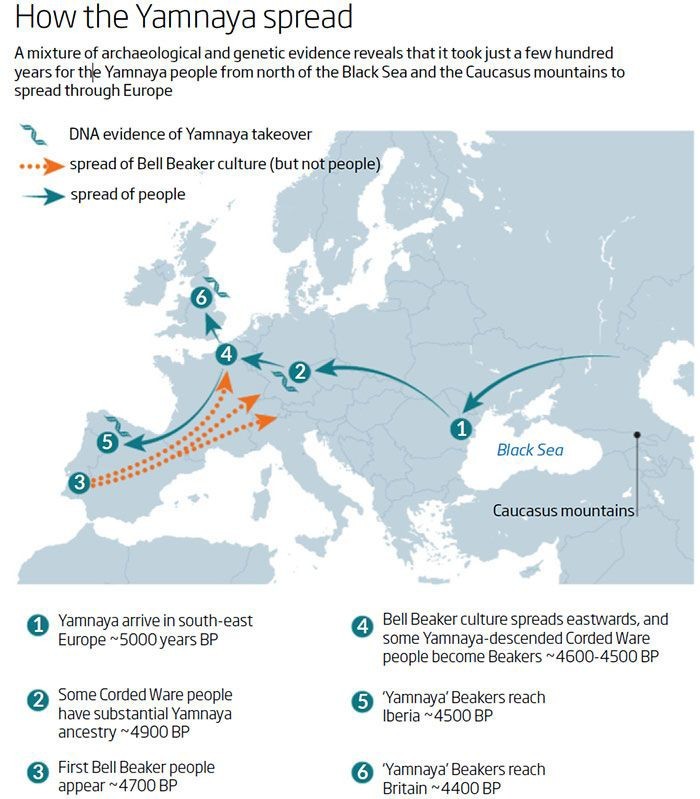 Mystery = Missed History