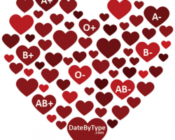 Why blood type dating?