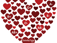 Why blood type dating?